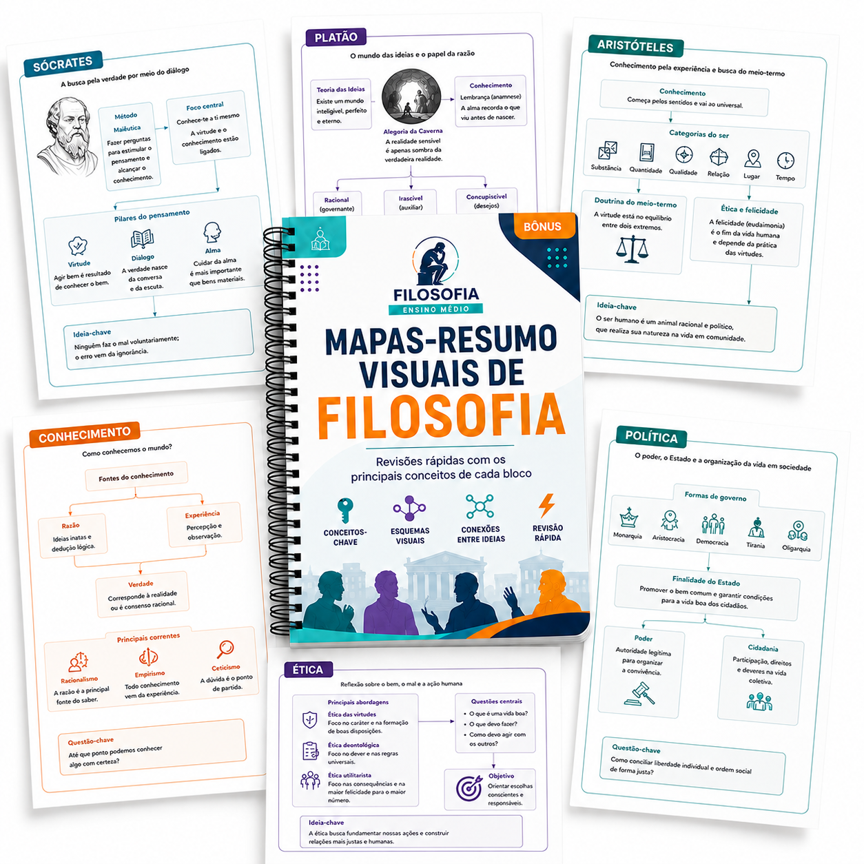 Bônus #6: Mapas-Resumo Visuais de Filosofia