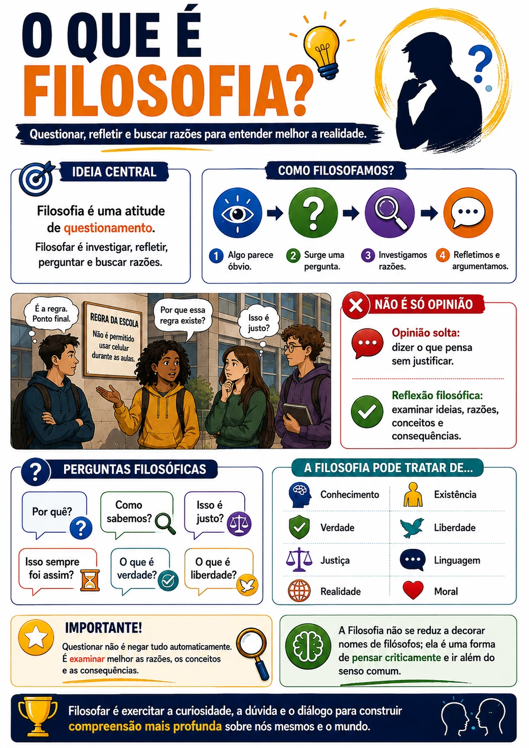 Página visual de Filosofia: O que é Filosofia?