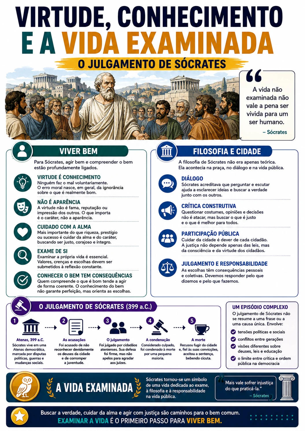 Página visual de Filosofia: Virtude, Conhecimento e a Vida Examinada