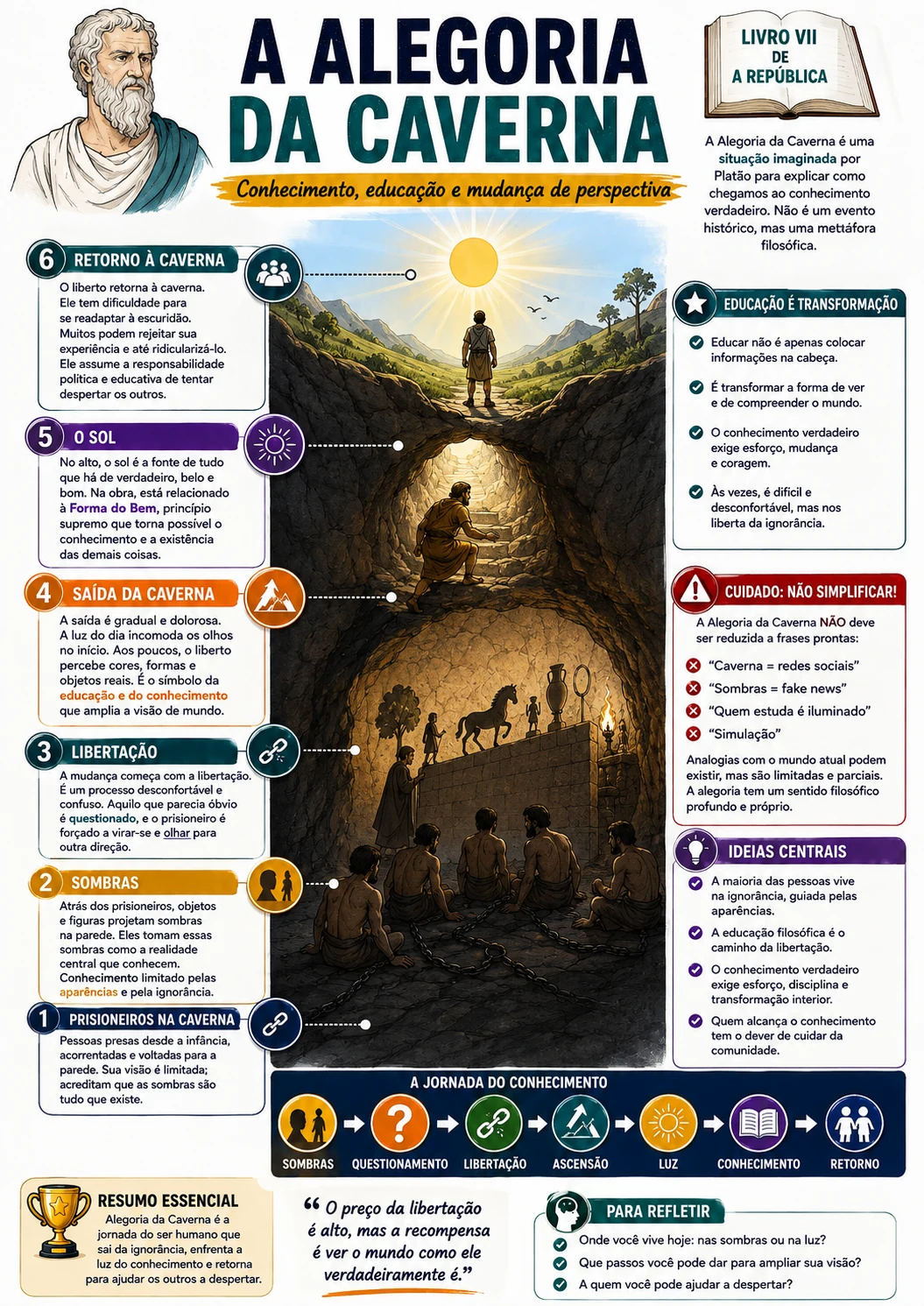 Página visual de Filosofia: A Alegoria da Caverna