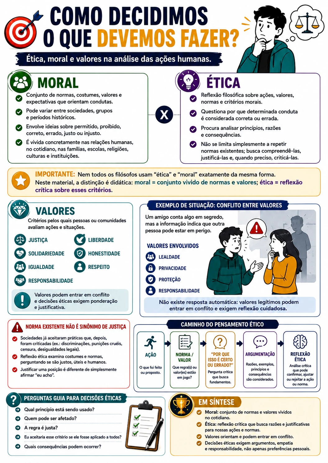 Página visual de Filosofia: Ética, Moral e Valores