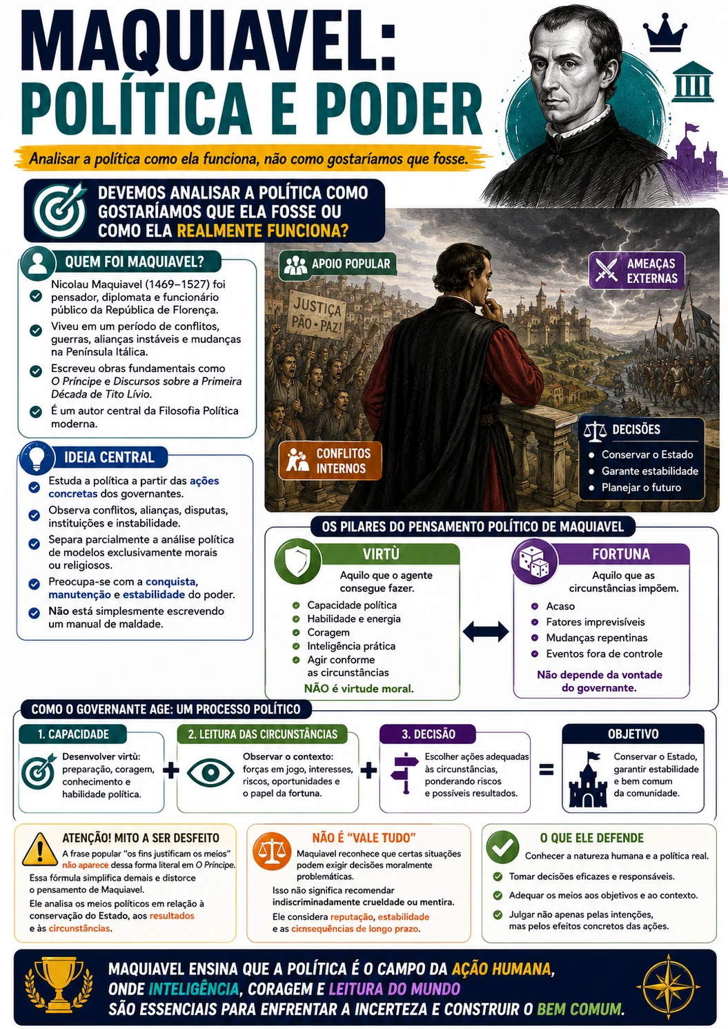 Página visual de Filosofia: Maquiavel, Política e Poder